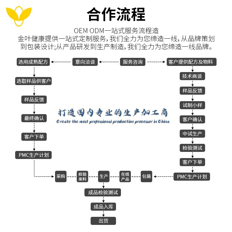 儿童肠道调理新选择 益生元饮品定制与多维钙铁锌活性益生菌冻干粉的代工研发